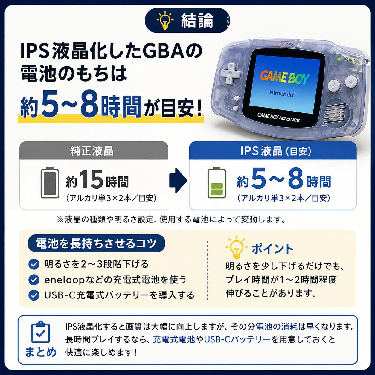 IPS液晶化したGBAの電池のもちはどのくらい？｜みつ