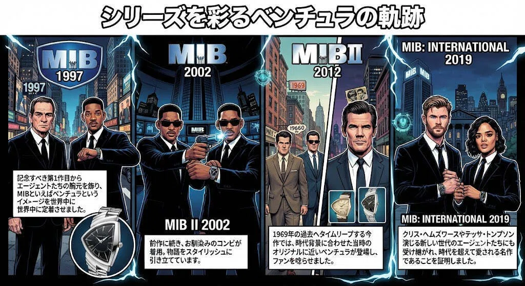 映画『メン・イン・ブラック』とベンチュラの関係：未来を映す「異色