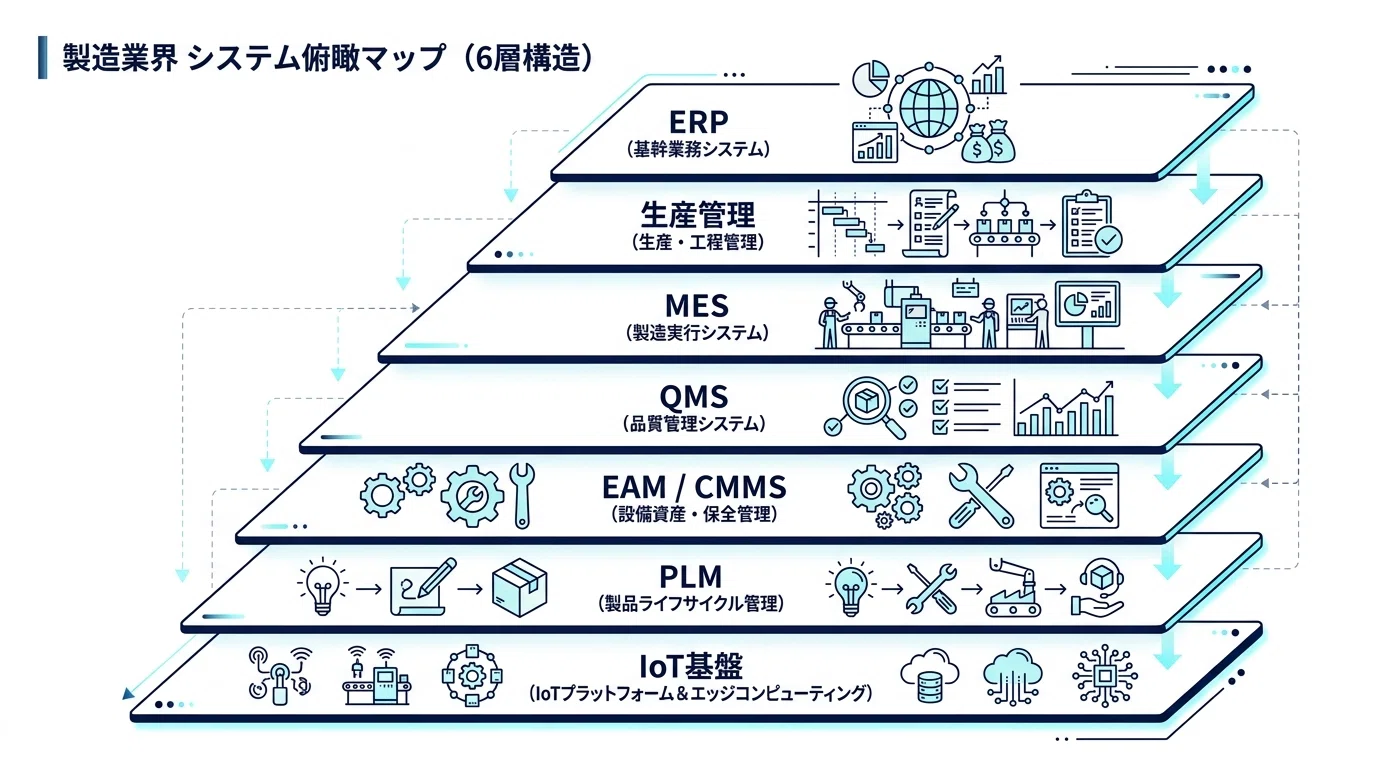 製造業界のシステムの標準機能や必要機能の一覧について｜株式会社ripla