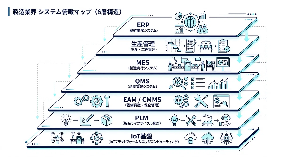 製造業界のシステムの標準機能や必要機能の一覧について｜株式会社ripla