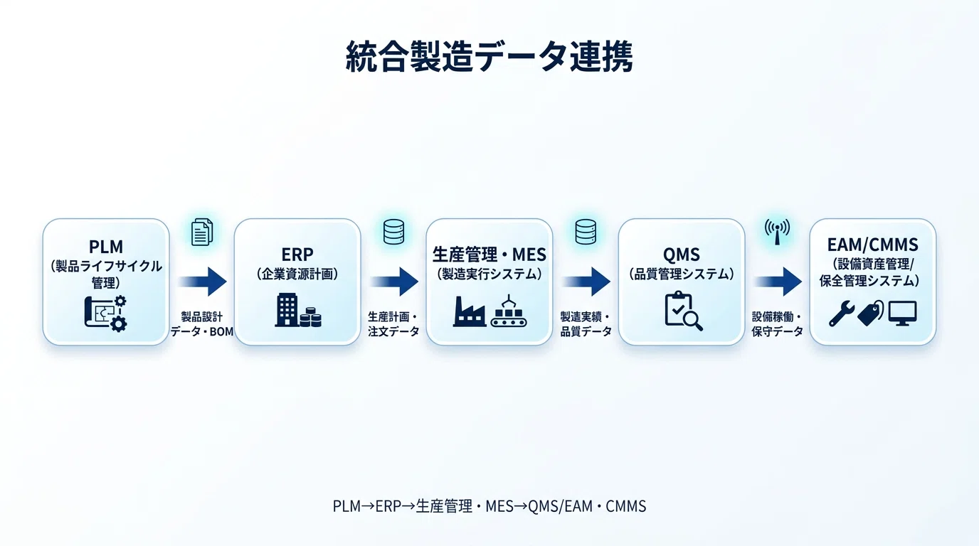 製造業界のシステムの標準機能や必要機能の一覧について｜株式会社ripla