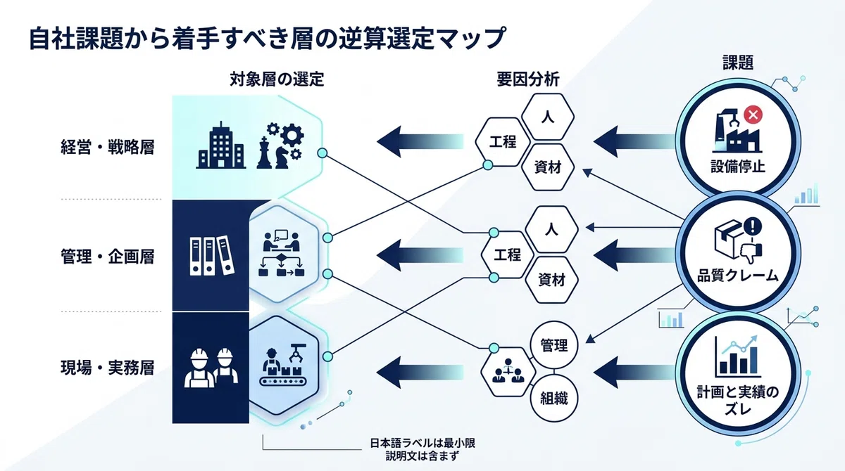 製造業界のシステムの標準機能や必要機能の一覧について｜株式会社ripla