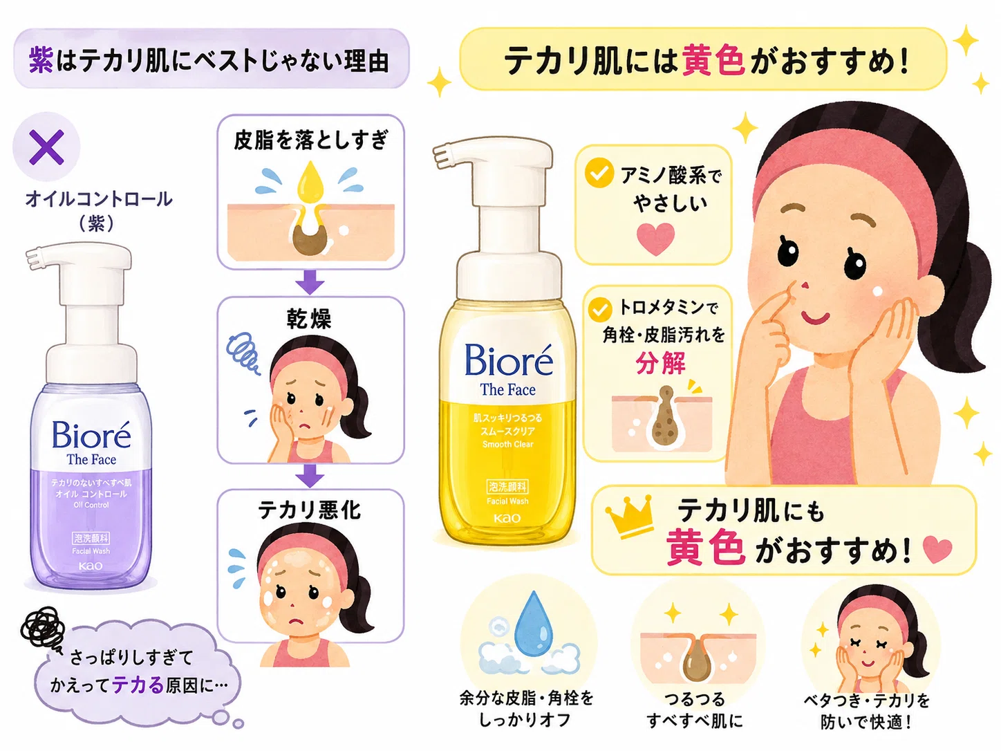 ビオレ泡洗顔ザフェイスどれがいい？買うならおすすめはこれ！｜なる