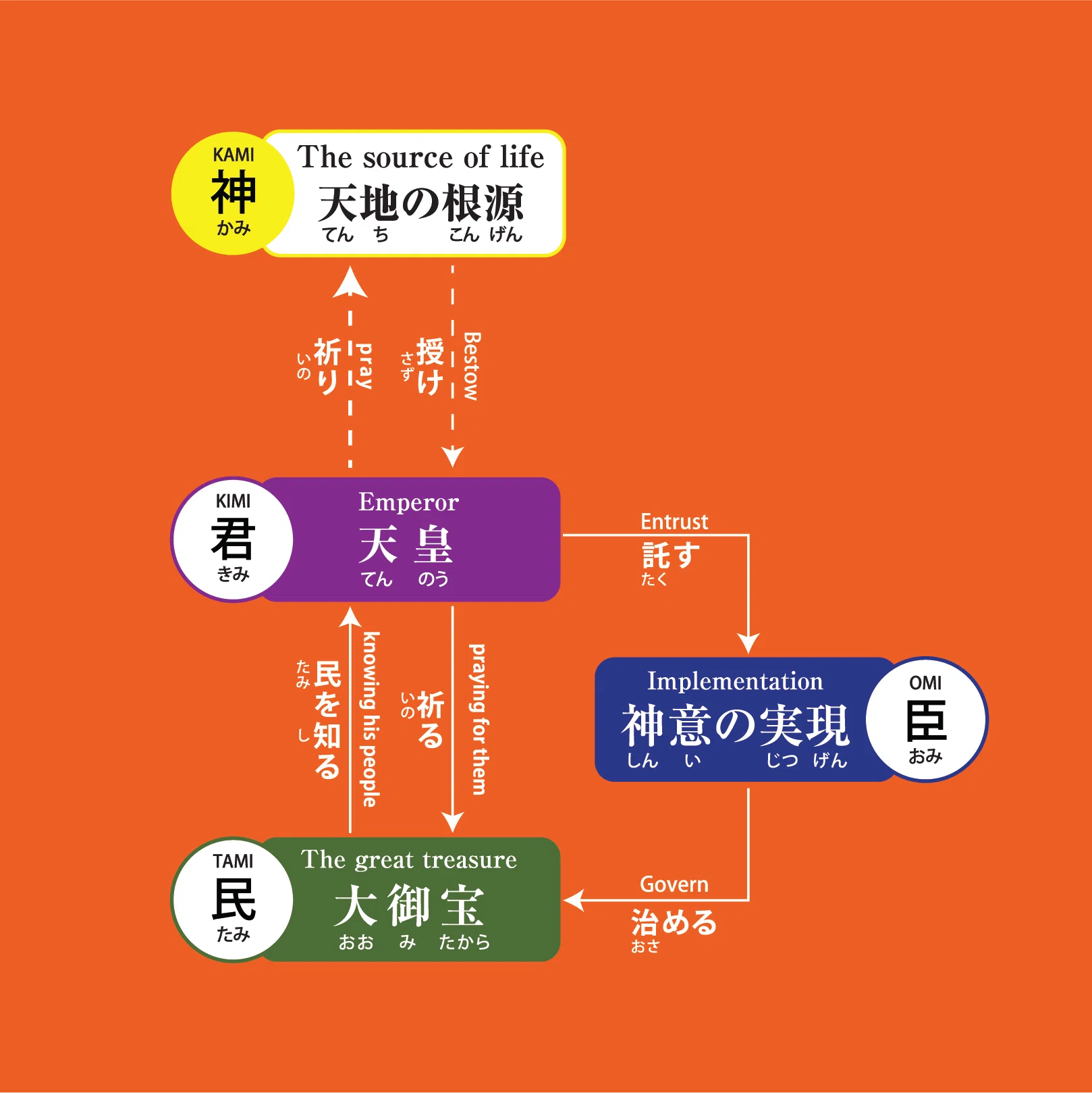 まつり」で作られた国家、日本｜Hiragana Times 編集部