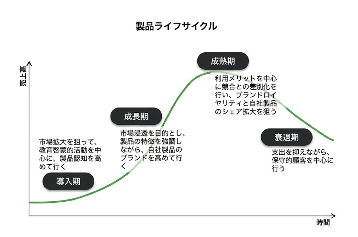 ▼企業情報ネットワーク―競争と協調のベストミックス 本 ▽企業情報ネットワーク―競争と協調のベストミックス