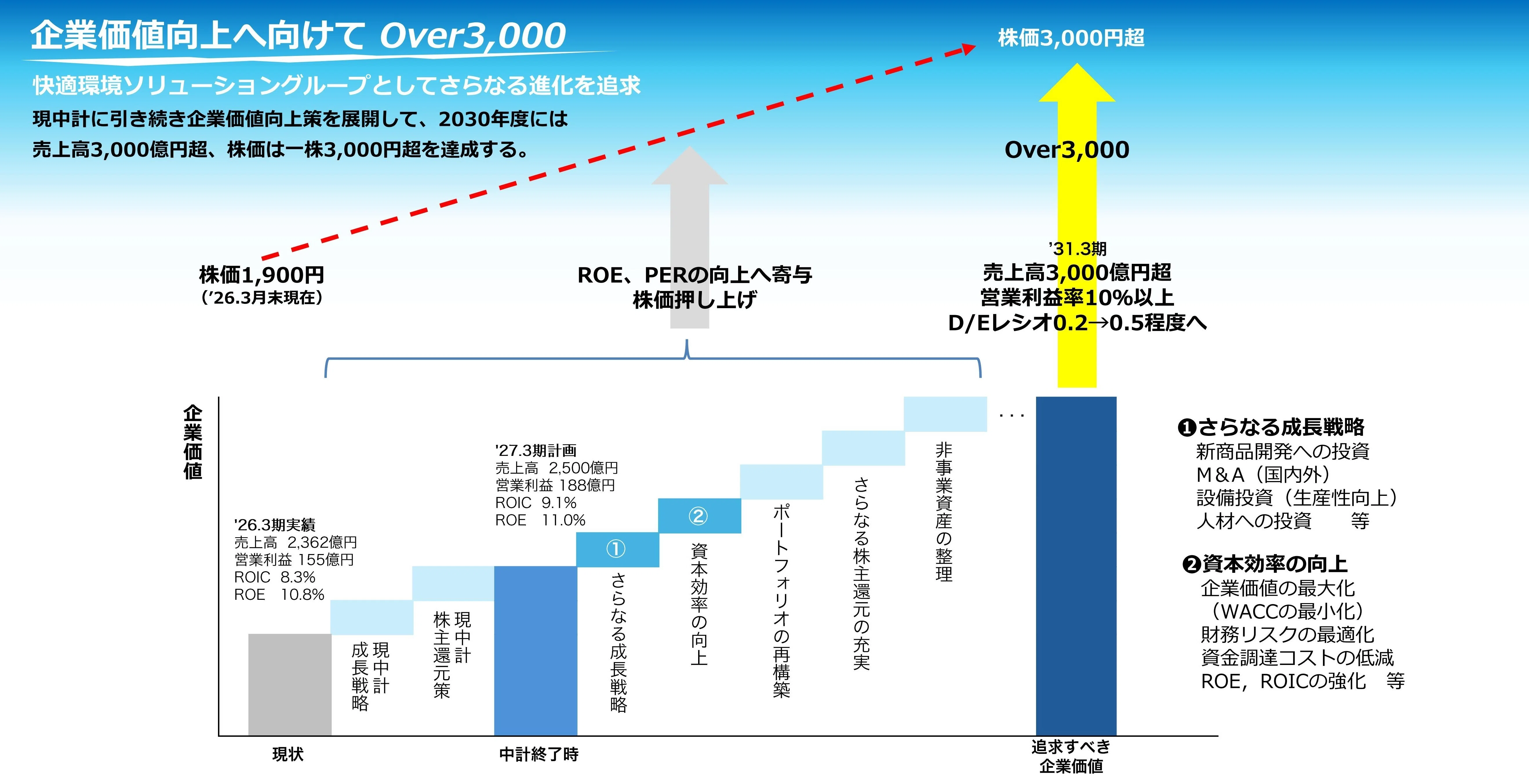 2027年3月期 第1四半期決算【IR cafe】｜文化シヤッター株式会社