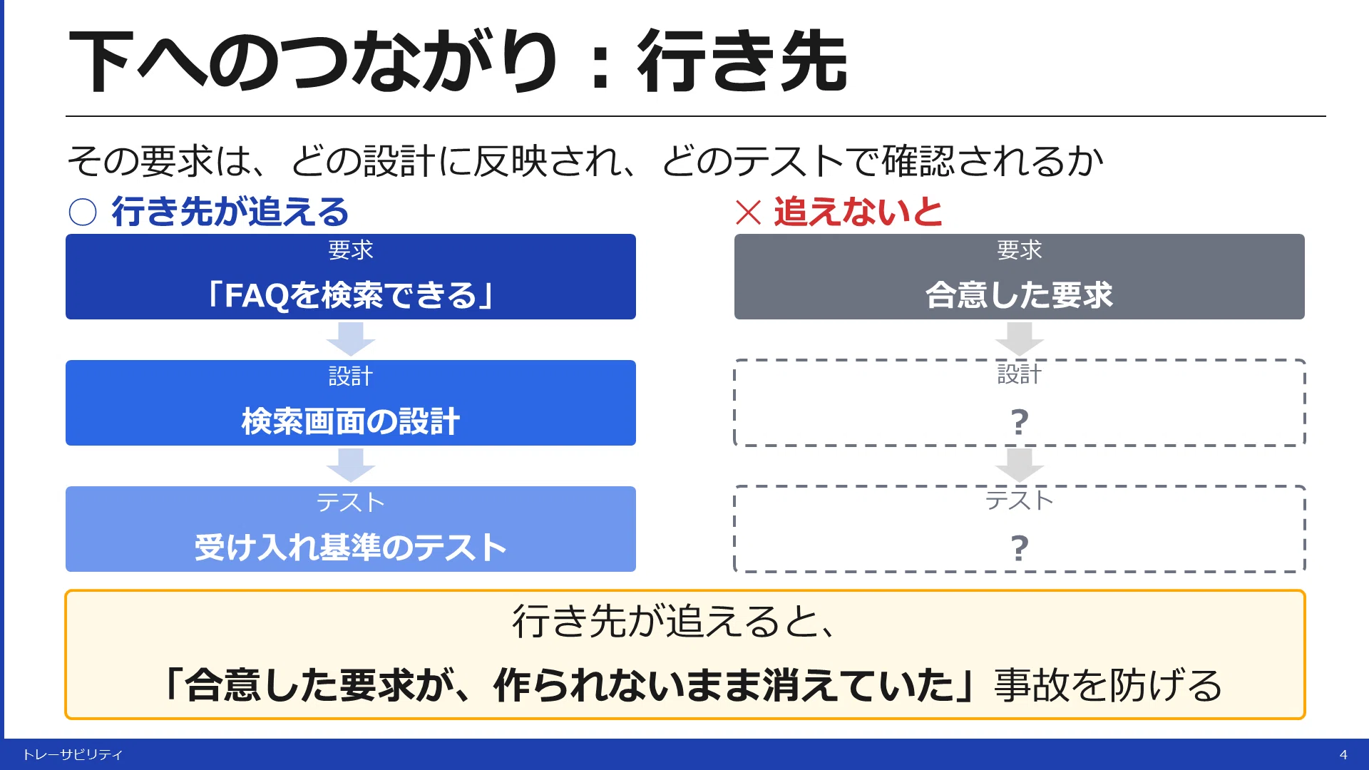 BABOKとは？わかりやすく解説！6つの知識エリアから実務での活かし方