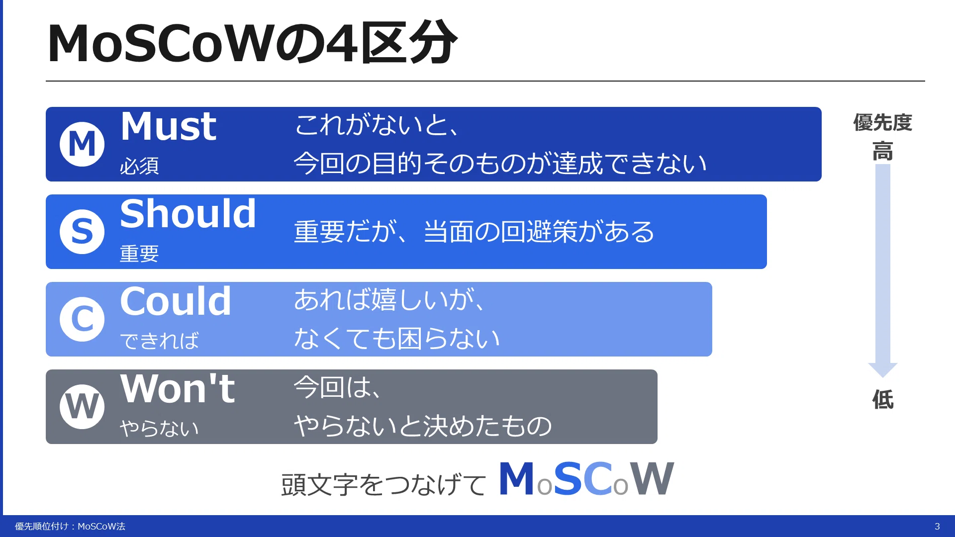 BABOKとは？わかりやすく解説！6つの知識エリアから実務での活かし方
