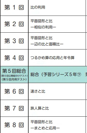 予習シリーズ 5年 上・下 歴史の資料 夏期講習算数必修編 予習シリーズ