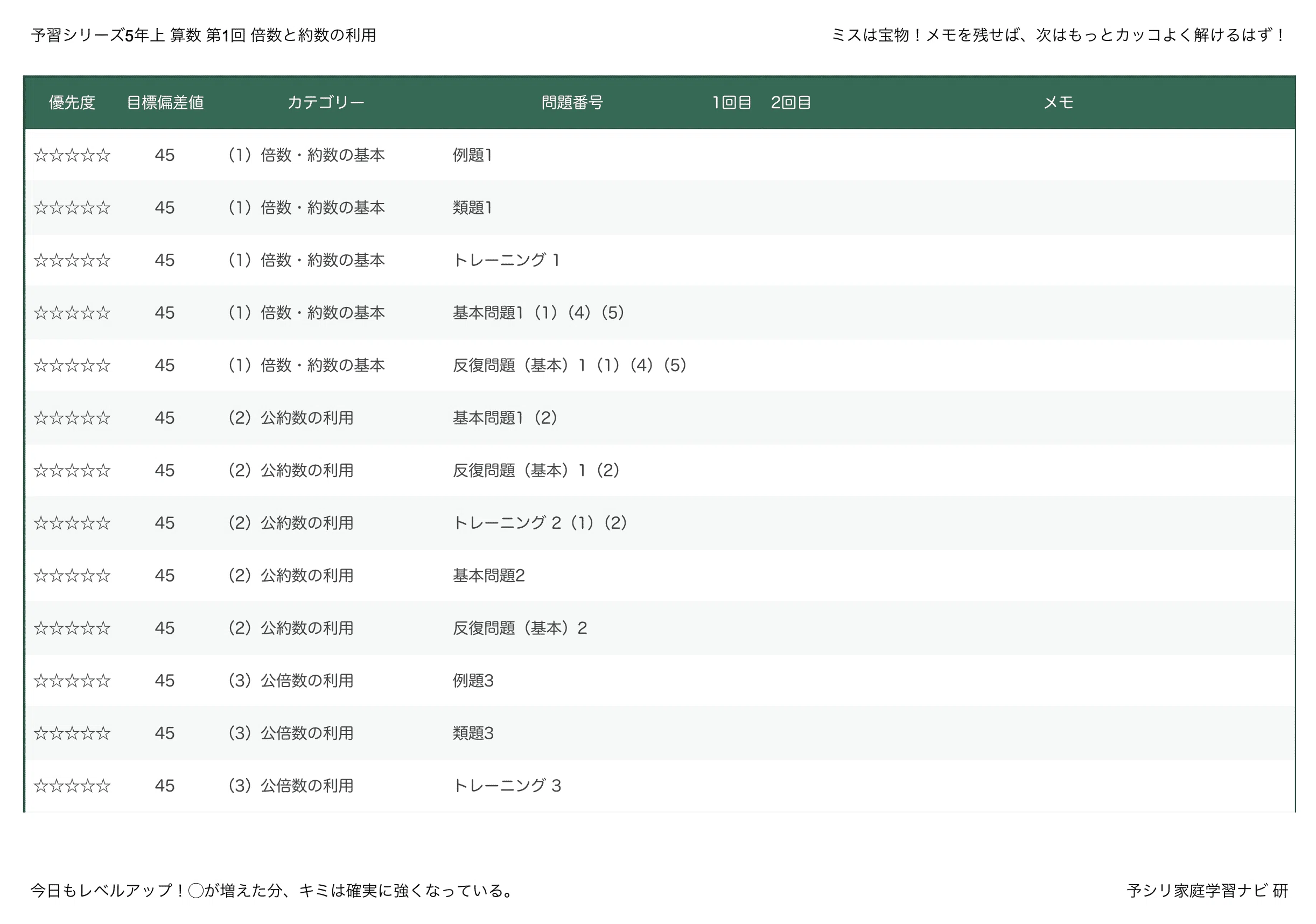 四谷大塚 夏期講習 5年 算数 必修編 第4回「底辺の比と面積比」｜攻略