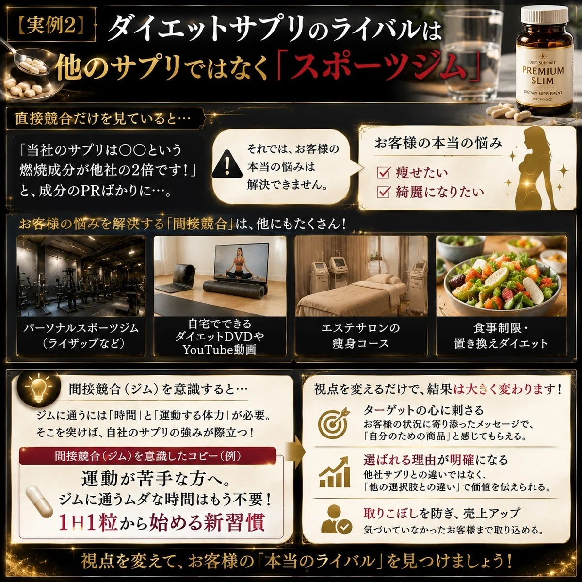 【実例2】ダイエットサプリのライバルは他のサプリではなく「スポーツジム」