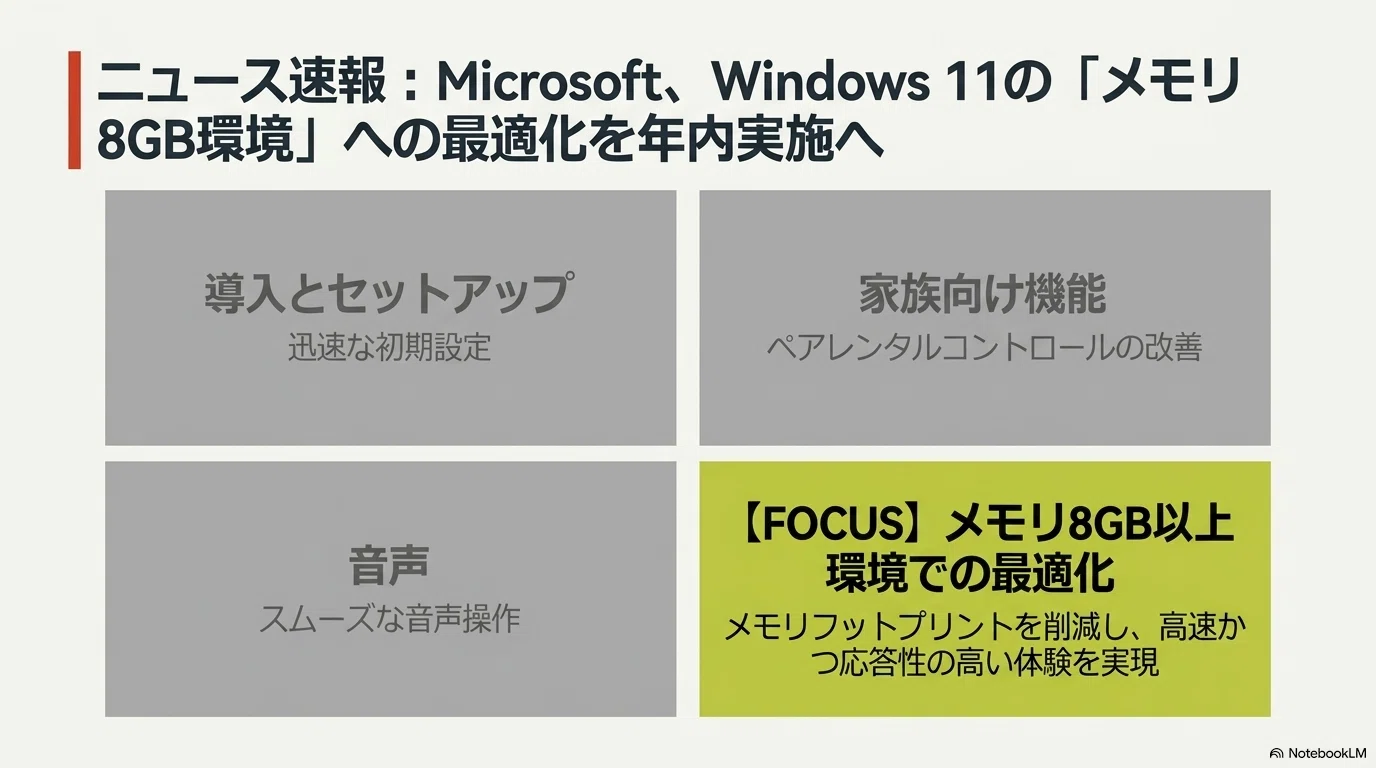 Microsoft が選んだ道、Windows 11 のメモリ 8GB 環境への最適化