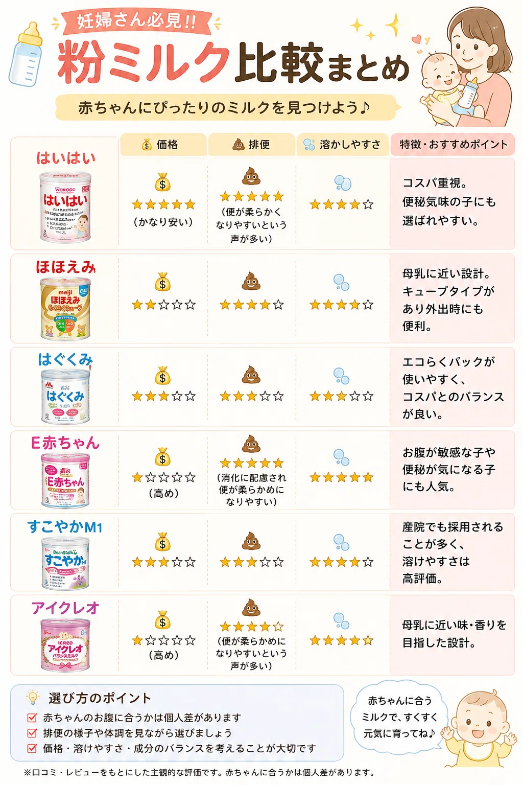 粉ミルクを変えただけで、便秘気味になった話｜ゆう@育休中パパの日常生活