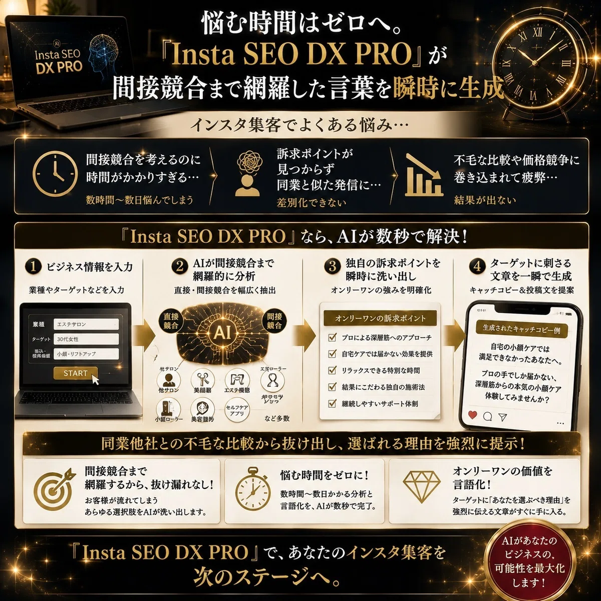 悩む時間はゼロへ。『Insta SEO DX PRO』が間接競合まで網羅した言葉を瞬時に生成