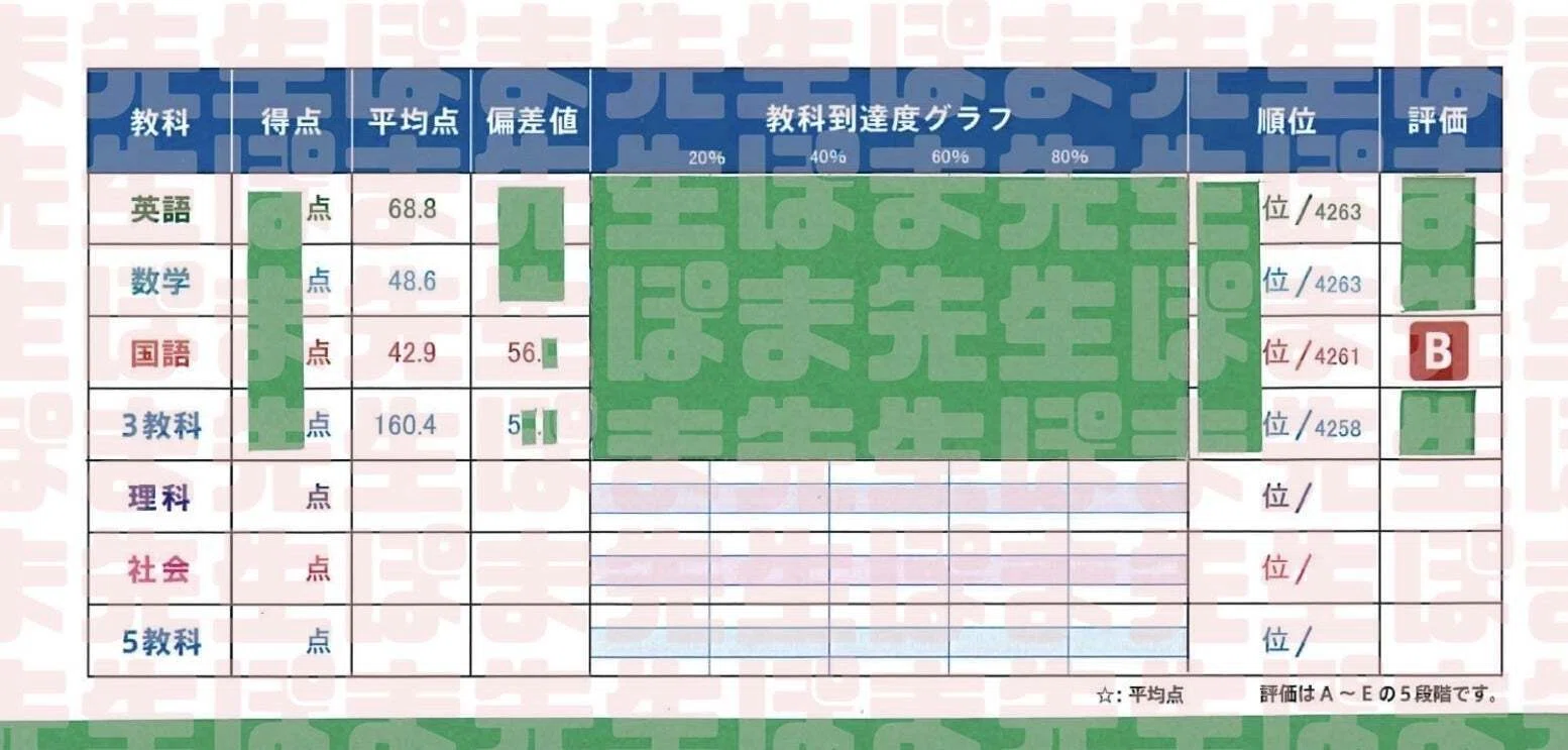 早稲アカ コンテスト授業「第1位」のご紹介 （夏期集中特訓 トップ