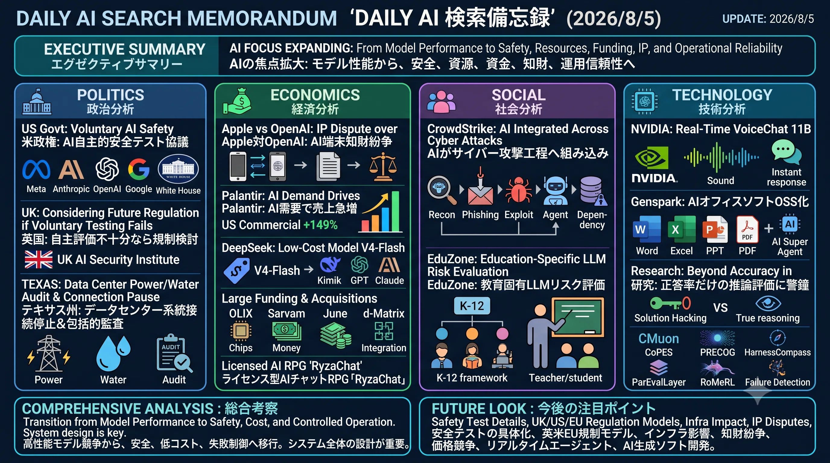 デイリーAI検索備忘録(2026/8/5号)｜Yasuhito Morimoto