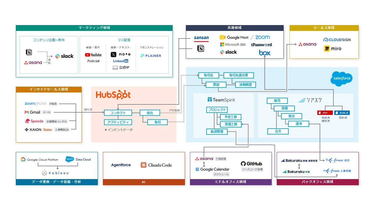 Moving to HubSpot because you can't master Salesforce is premature | A ...