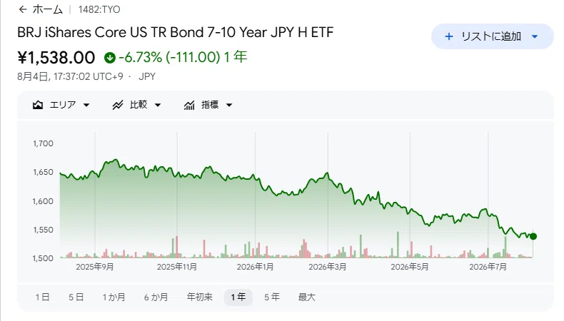 What is Currency Hedging? Is 'With' or 'Without' More Profitable