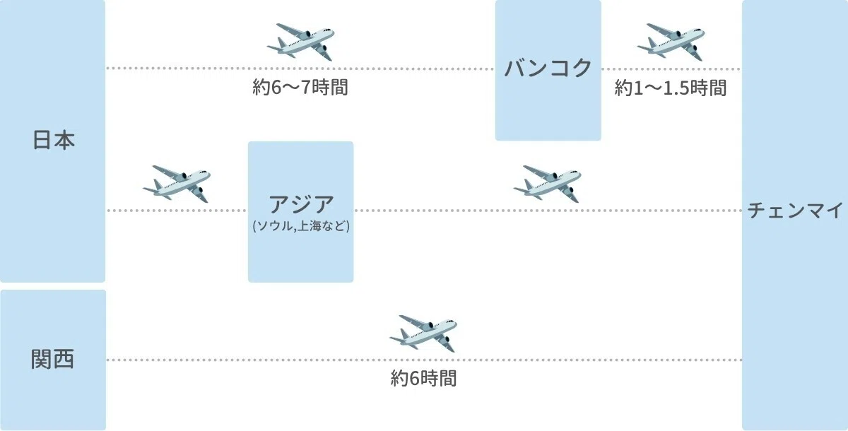 日本からチェンマイへの行き方
