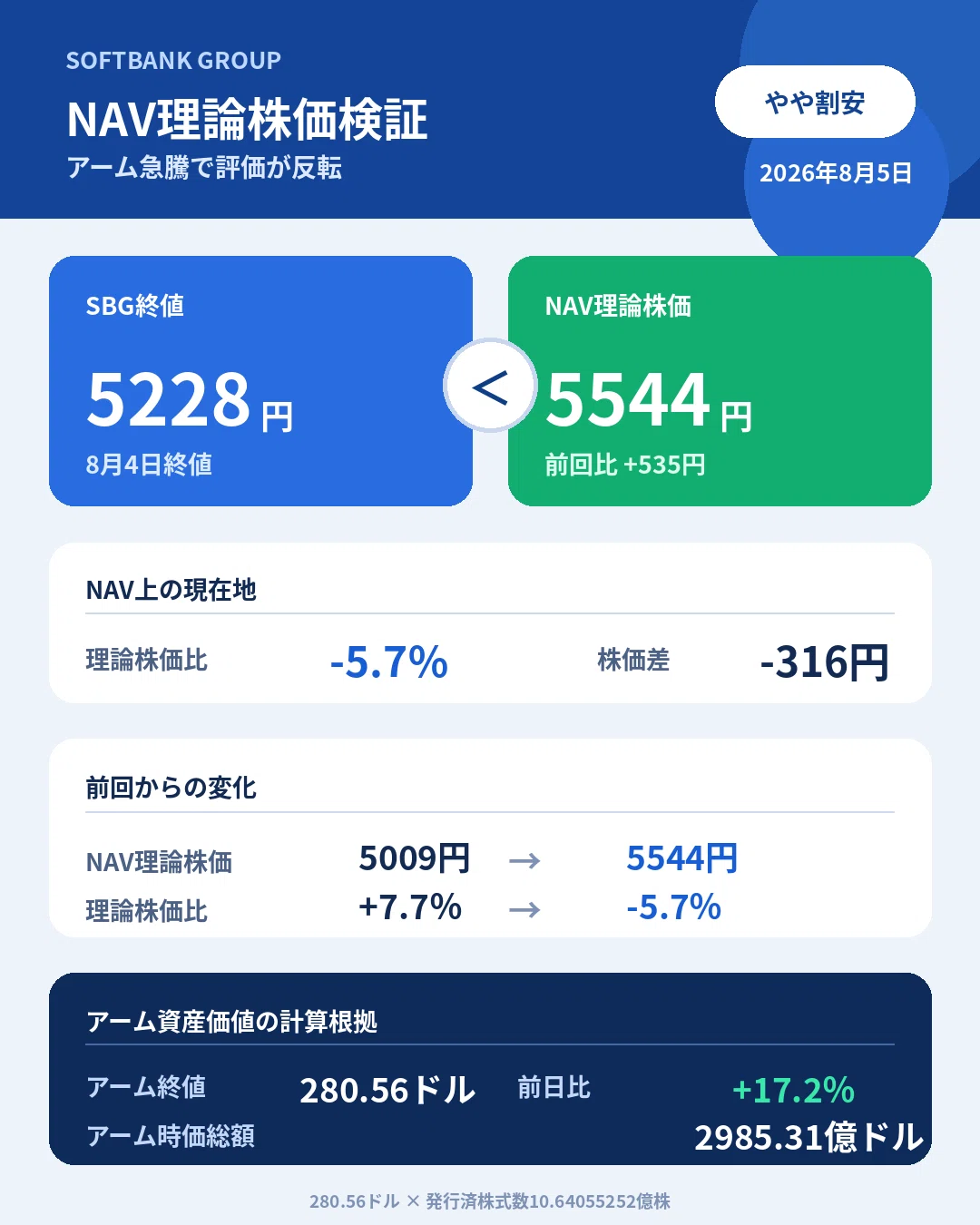 ソフトバンク グループ 株