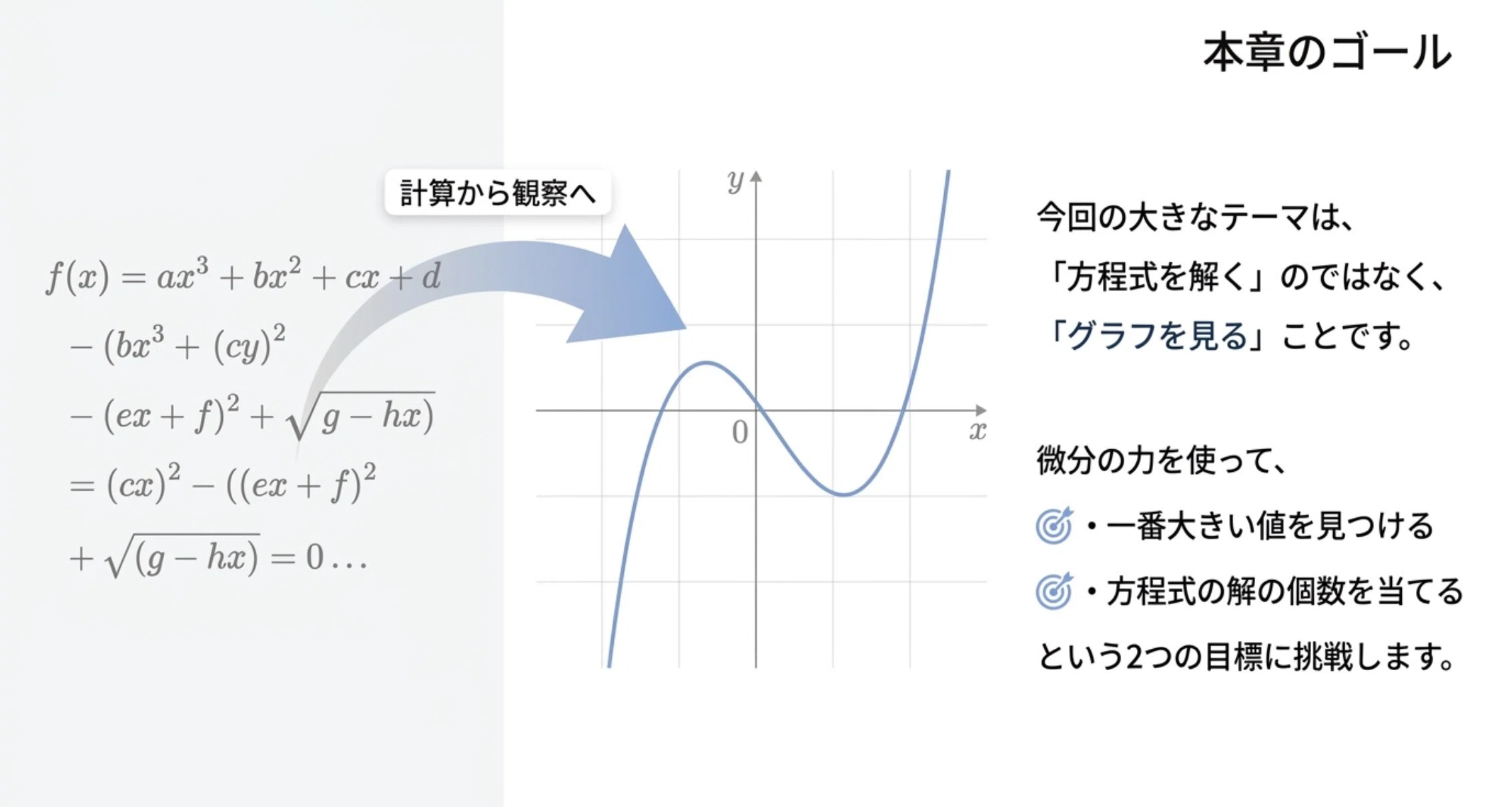 微分積分攻略④ 高校数学解説シリーズ［最大値・最小値と方程式への