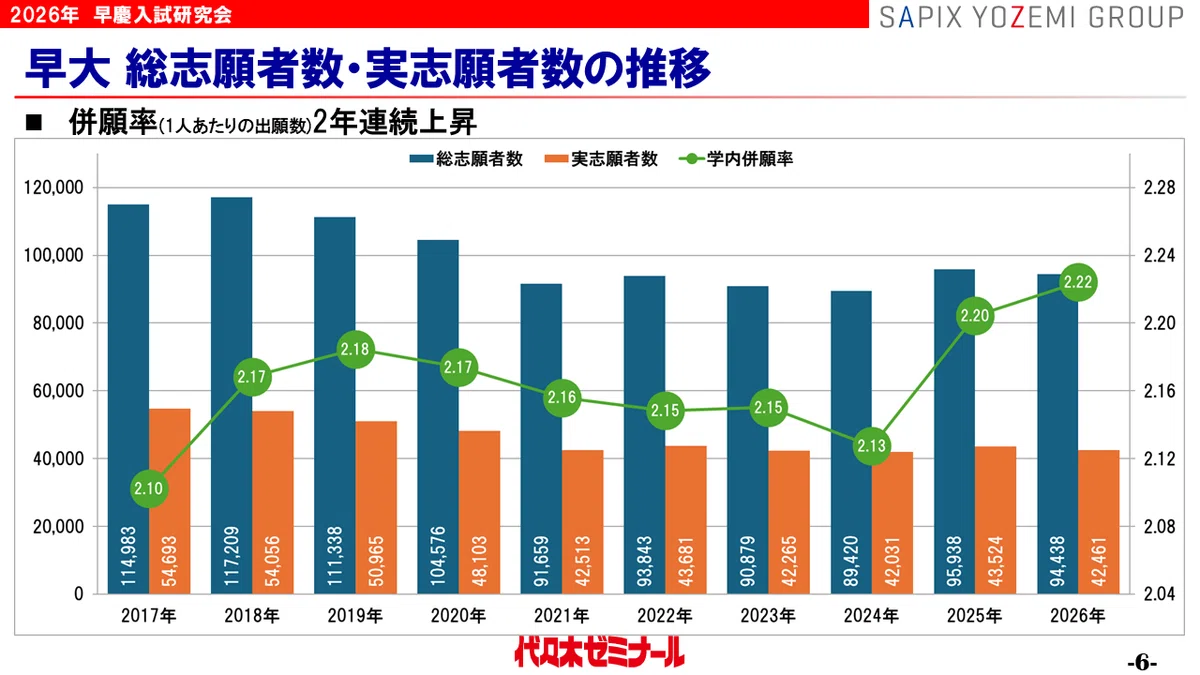 早慶2026】徹底分析！早慶入試情報から見えた傾向＆最新トピック