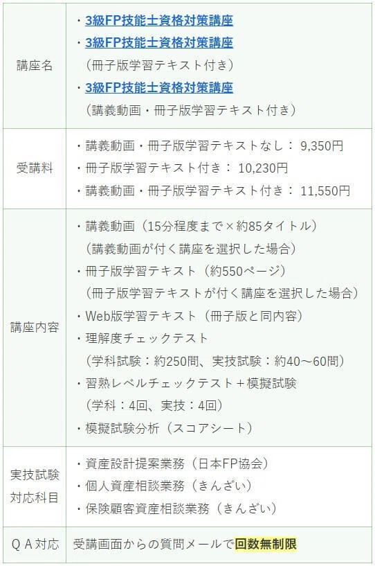 ファイナンシャルプランナー（FP3級）の通信講座を比較！受講料1万円