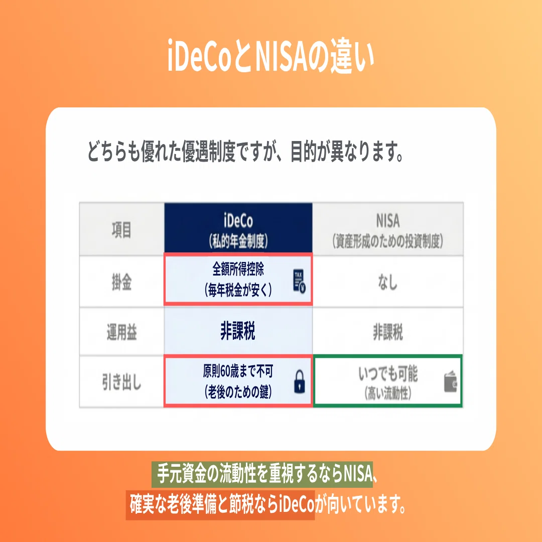 セミナーレポート】今知っておきたい iDeCoの基本と法改正 〜「じぶん