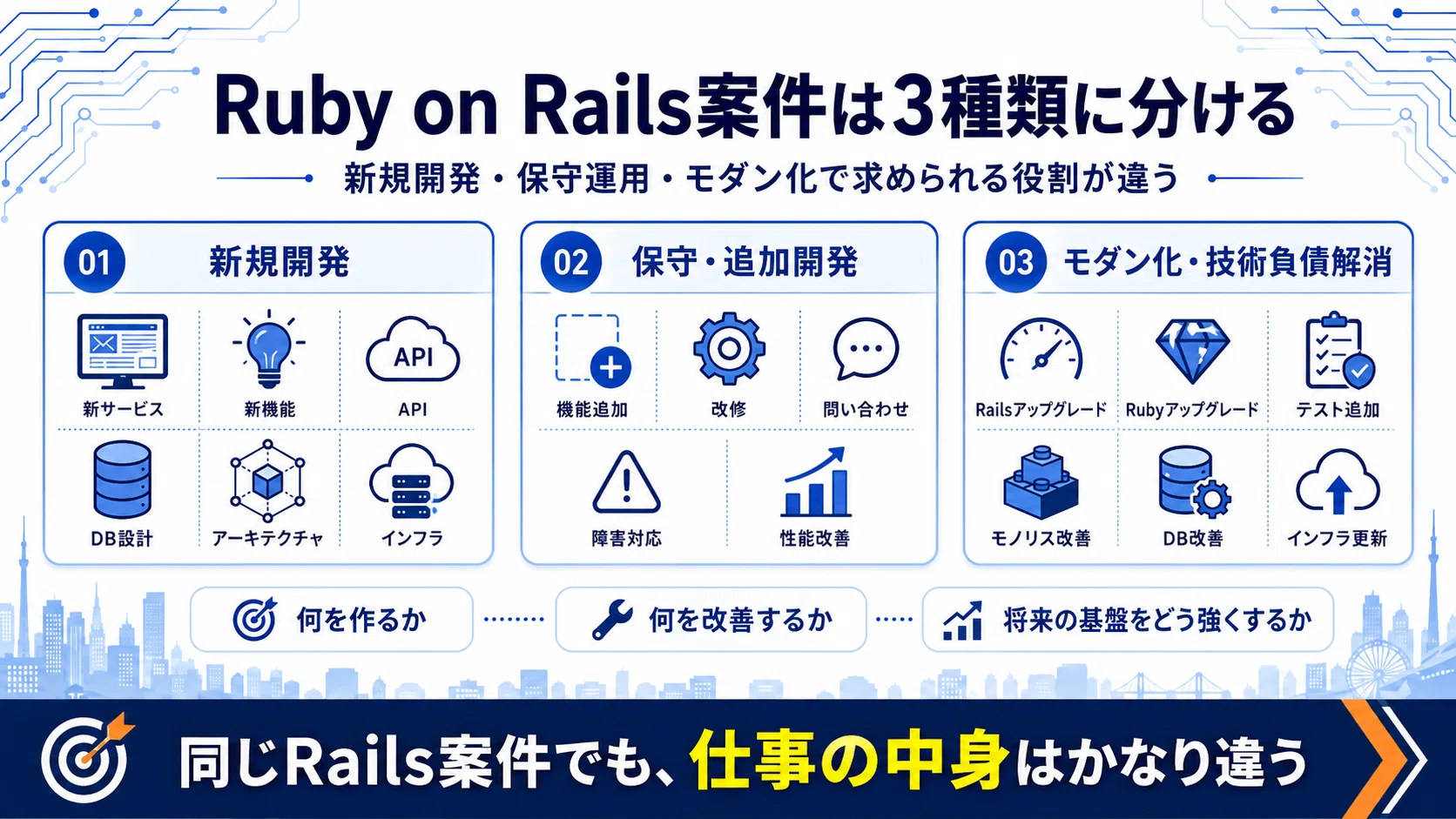 Ruby案件の選び方【2026年版】Railsの保守・新規開発・技術負債を