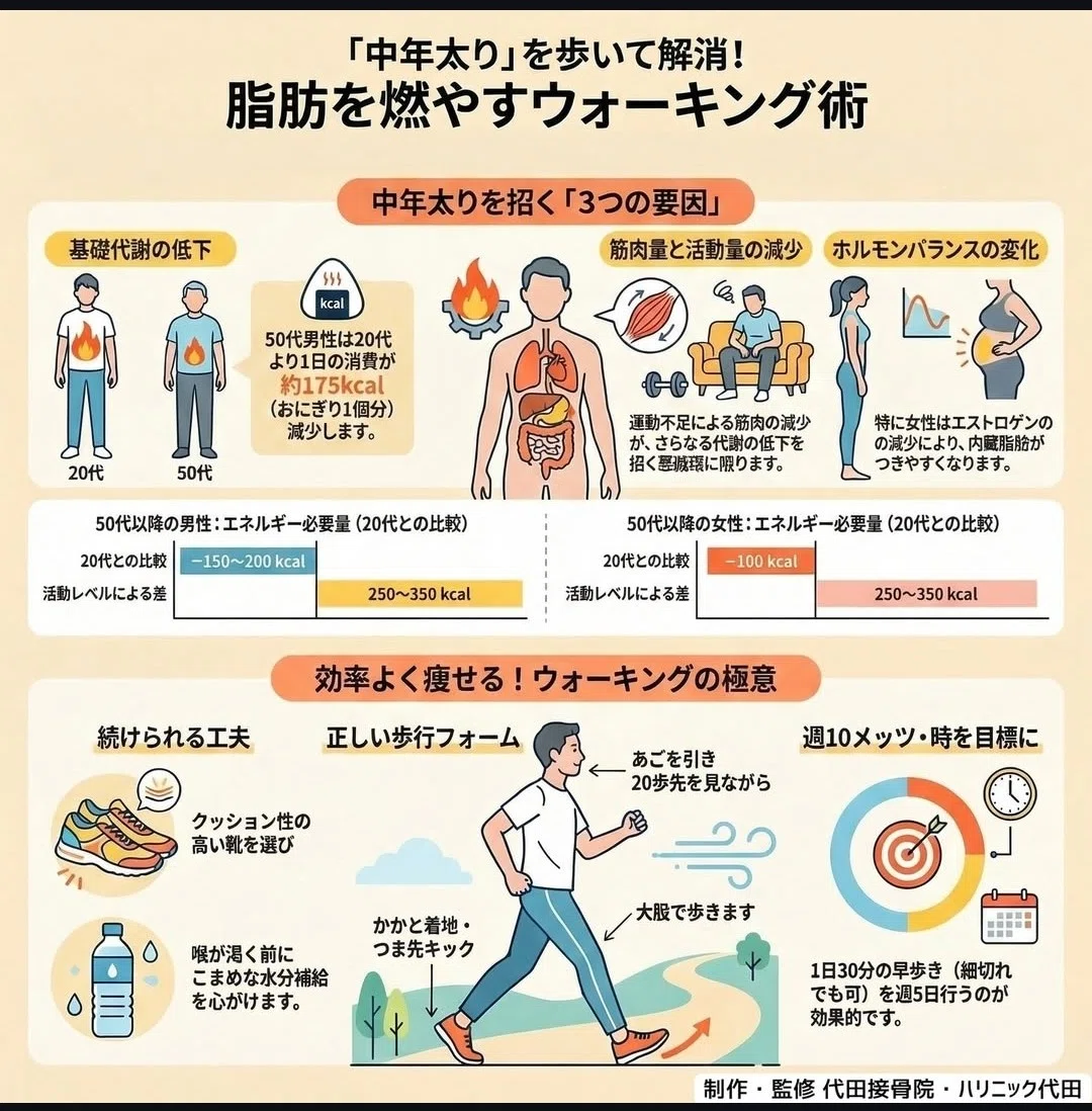 Diet Chapter 07: Body Make｜髭瓦権蔵