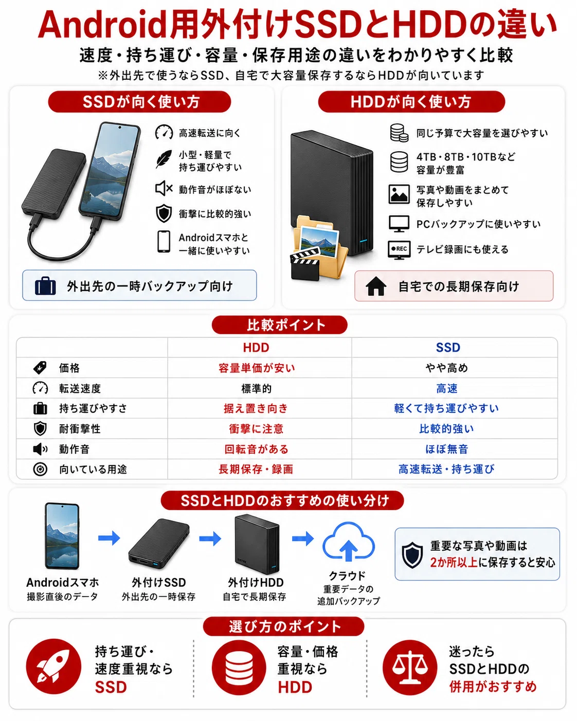 スマホ 外 付け hdd