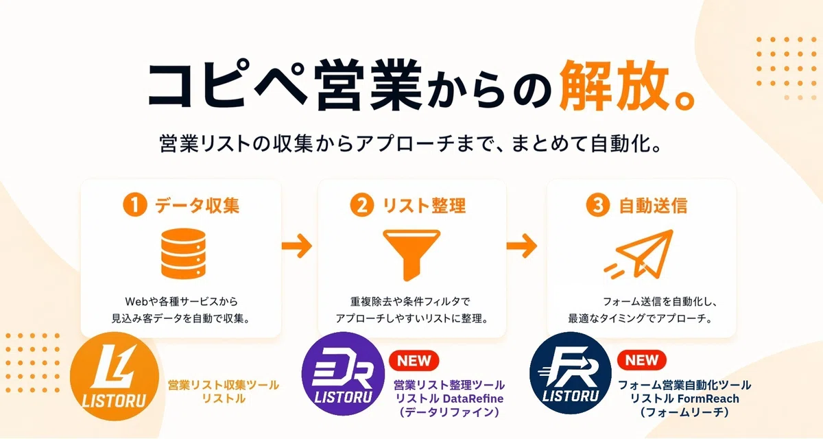 リストル問い合わせフォーム送信ツールフォームリーチ