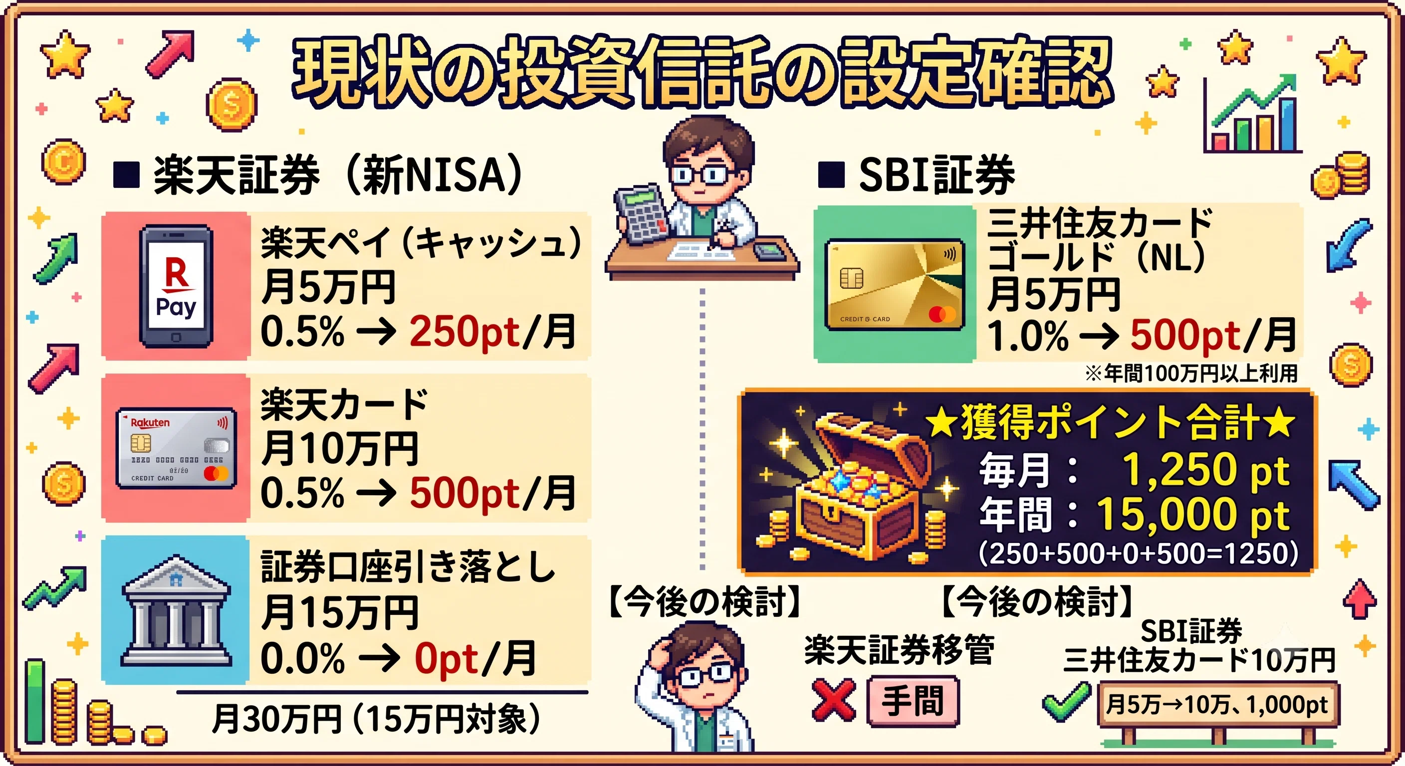 友達が10年大事にしていたカード。当時は50万ほど価値があったものを2万で Olive Infinite」をガチ検証！還元率6%の裏に潜む注意点と私の結論