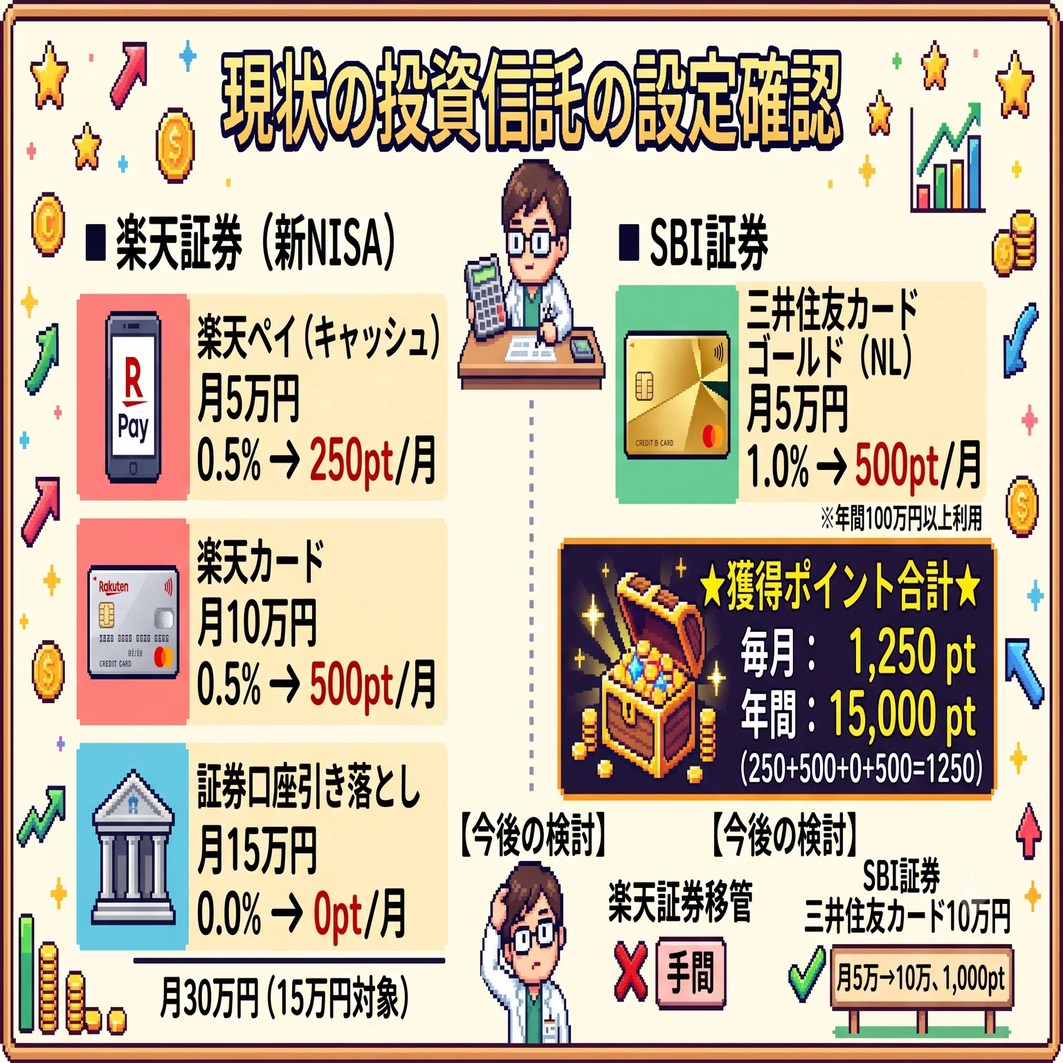 Olive Infinite」をガチ検証！還元率6%の裏に潜む注意点と私の結論