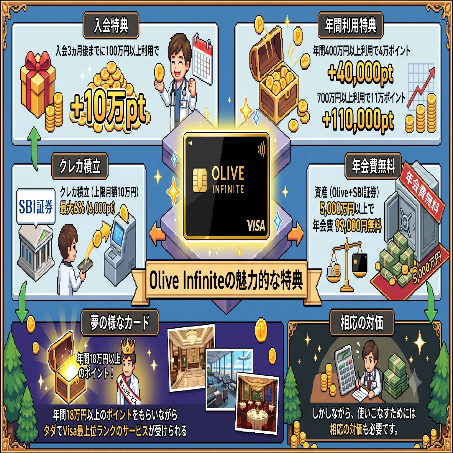Olive Infinite」をガチ検証！還元率6%の裏に潜む注意点と私の結論