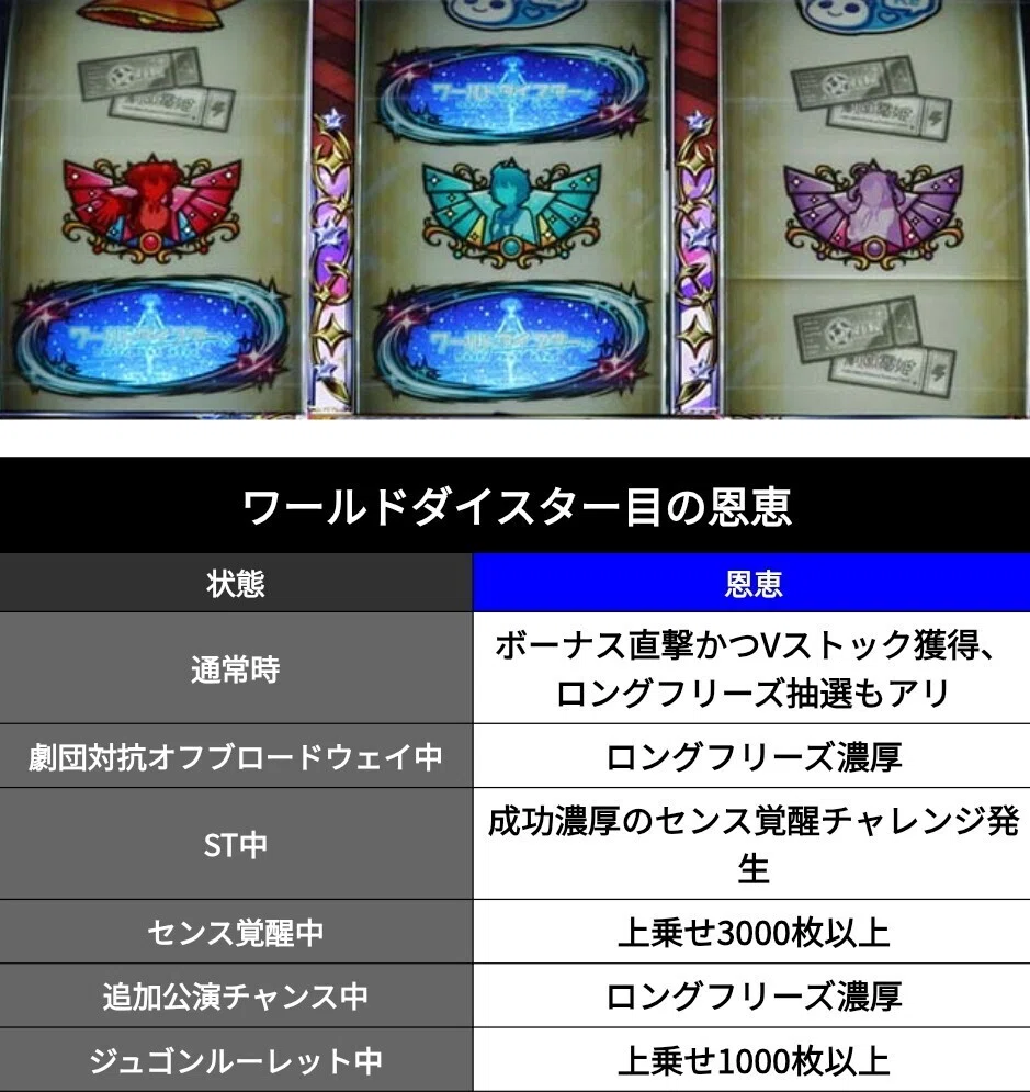 スマスロワールドダイスター、グラフ論完全版！！狙い目立回りスグ実戦