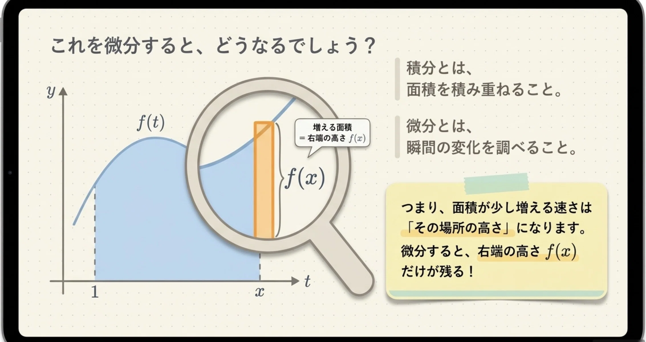 微分積分攻略⑥ 高校数学解説シリーズ［微積分の基本定理］｜ウォンバ