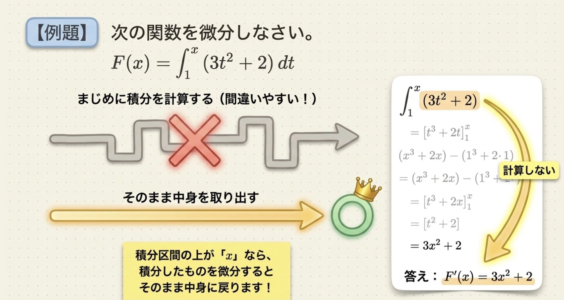 微分積分攻略⑥ 高校数学解説シリーズ［微積分の基本定理］｜ウォンバ
