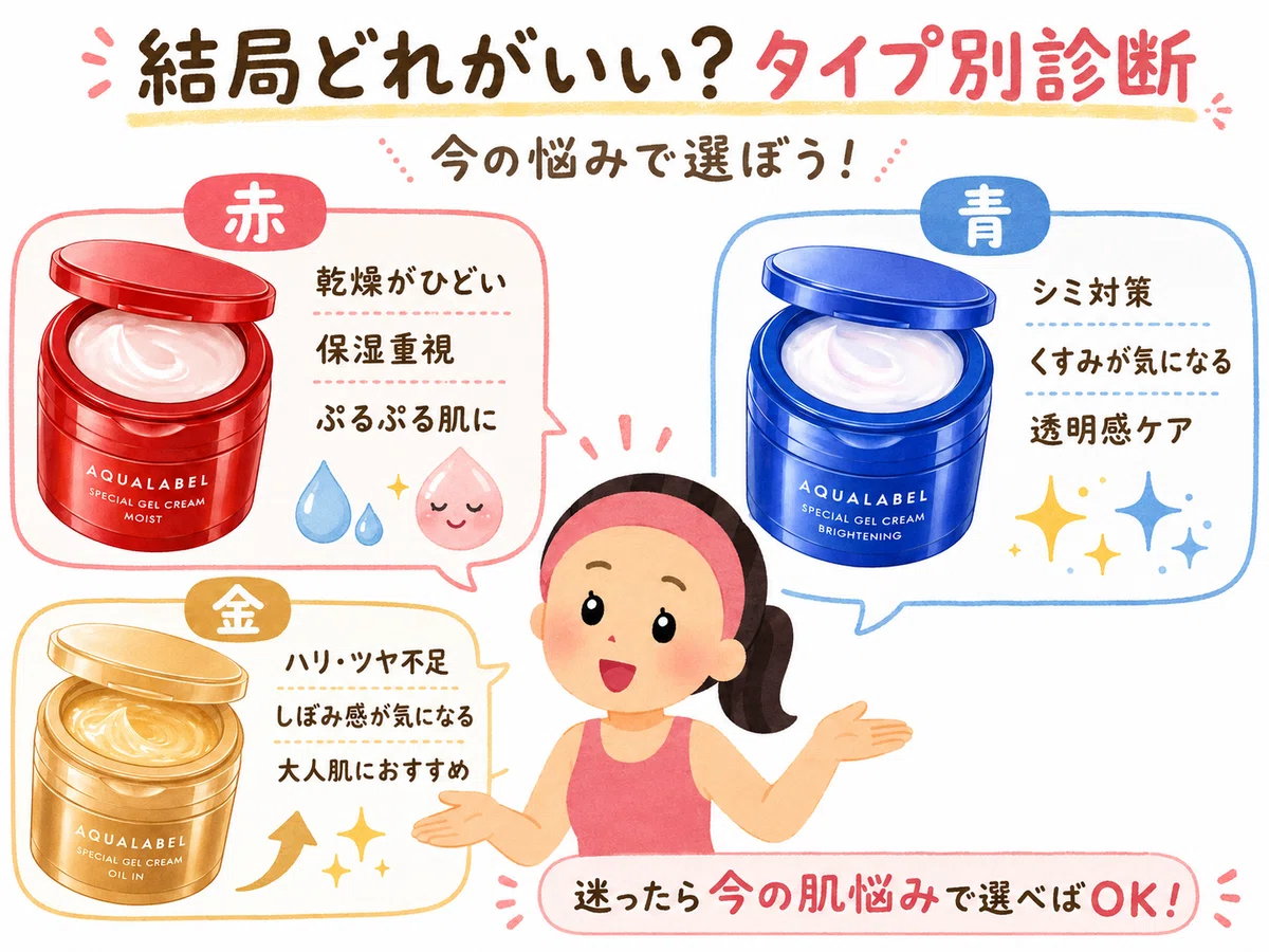 アクアレーベル オールインワンジェルクリームEX 赤・青・金どれがいい