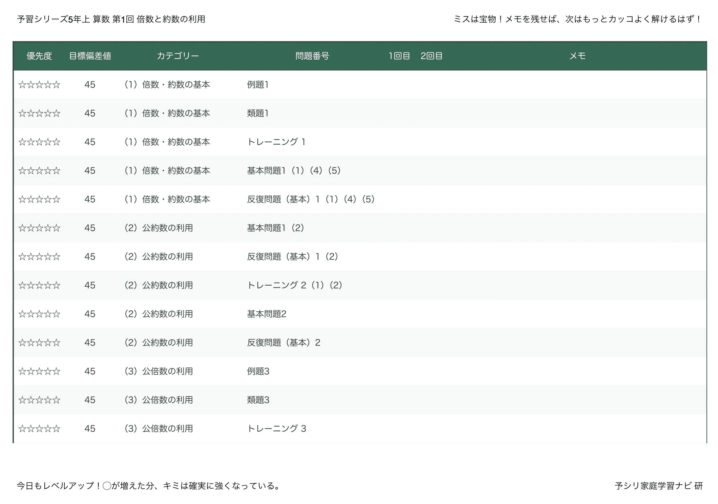 四谷大塚 夏期講習 5年 算数 必修編 第8回「物体をしずめる問題