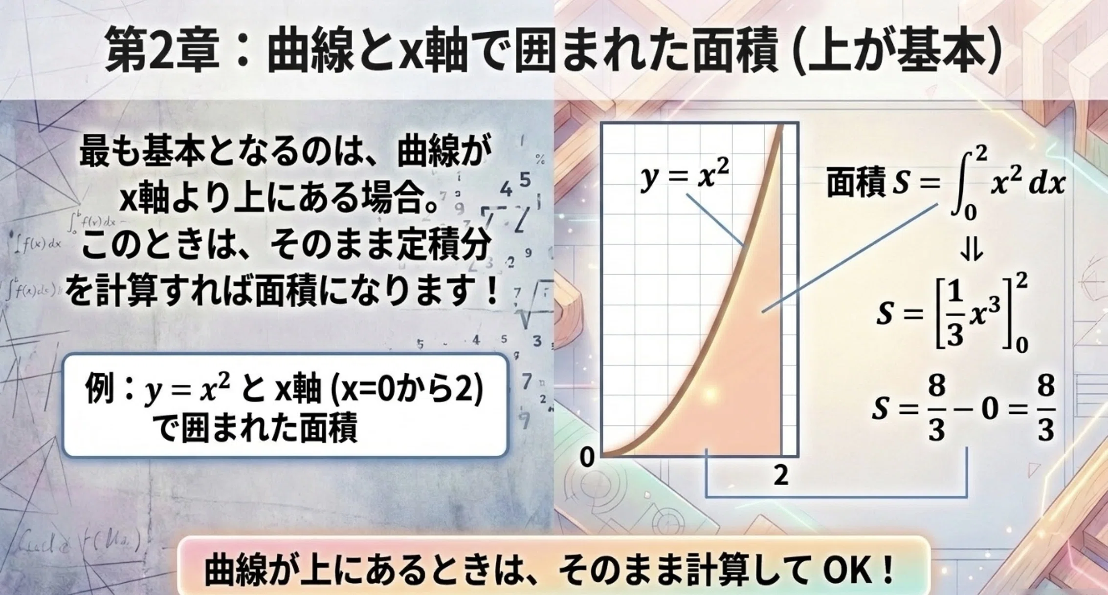 微分積分攻略⑦ 高校数学解説シリーズ［定積分と面積］｜ウォンバstudy
