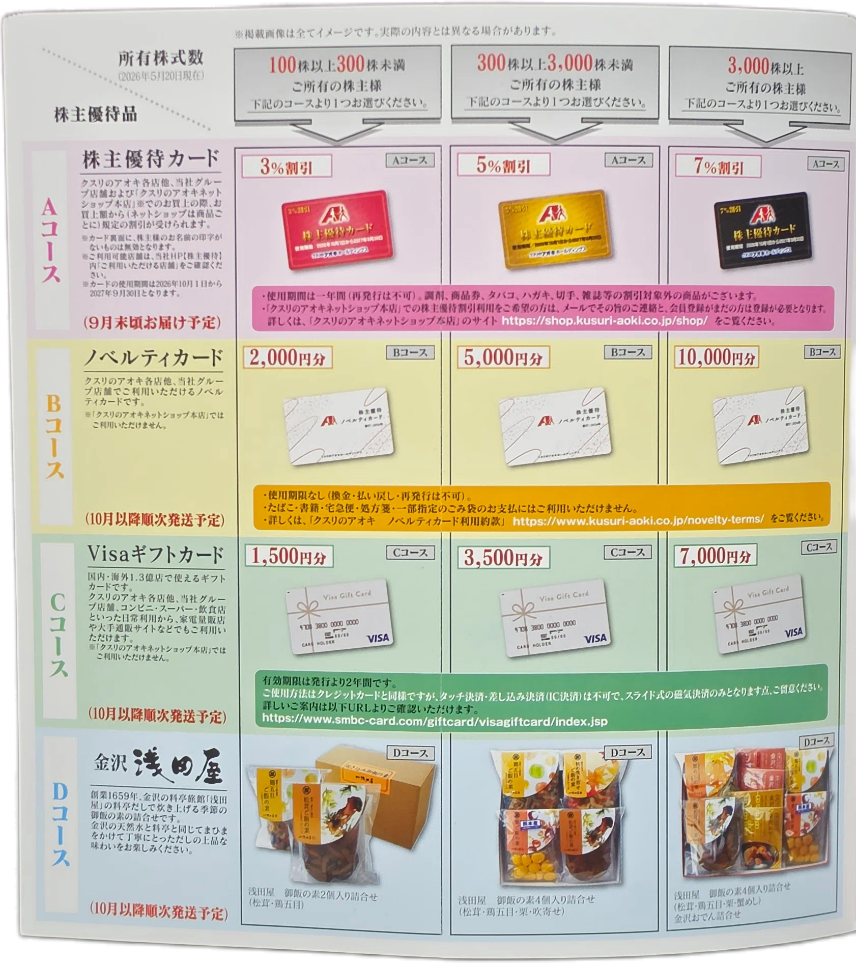 クスリのアオキから株主総会と株主優待の案内が届く｜八洲加美世