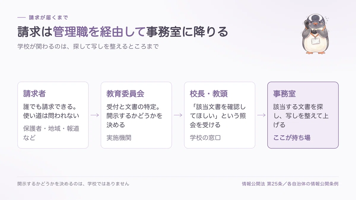 解説スライド