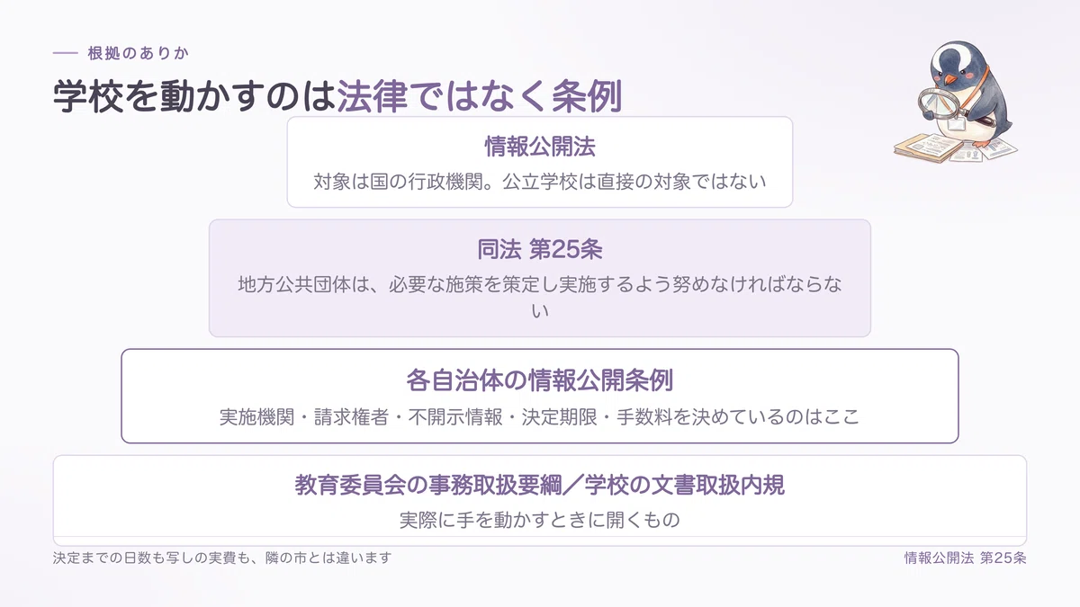 解説スライド