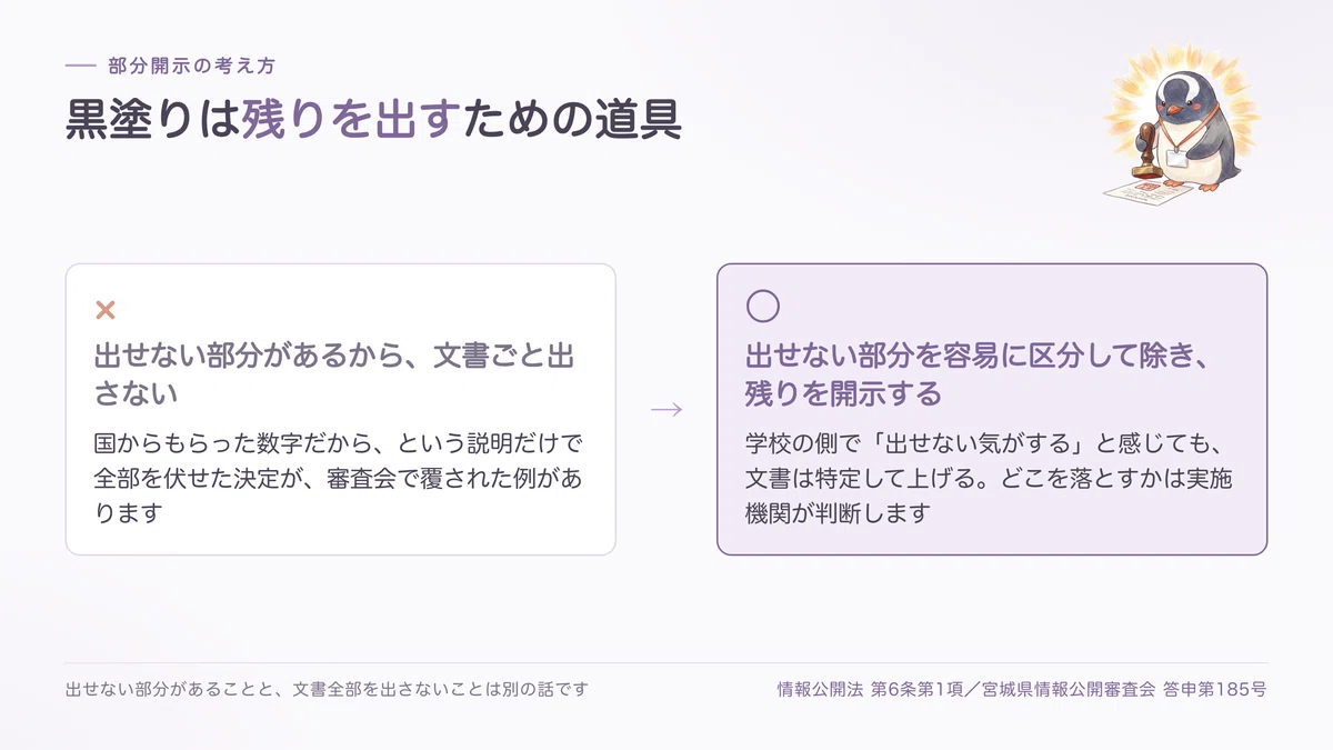 解説スライド