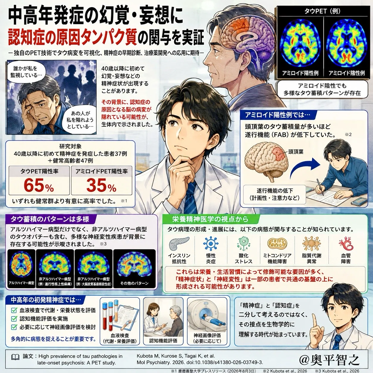 栄養精神医学の視点で読み解く幻覚・妄想の背景に認知症の原因