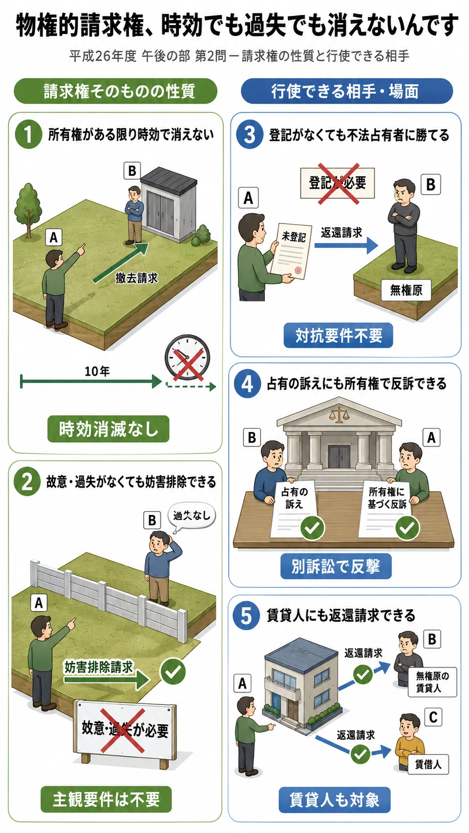 妨害 排除 請求 権
