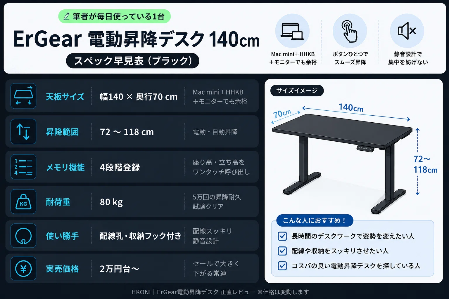 ErGear電動昇降デスク正直レビュー｜FlexiSpot E7と比較して分かった