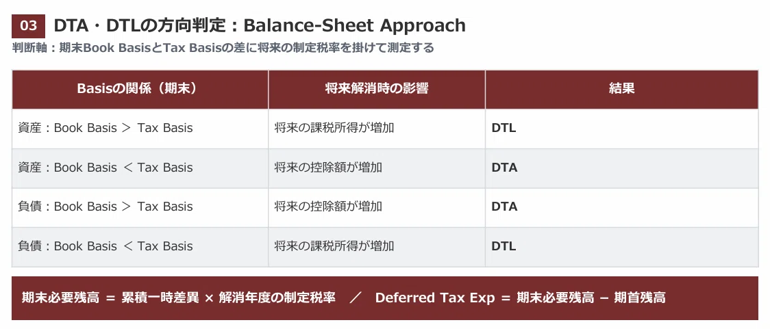 US CPA FAR 合格のための仕訳集ver 5.0 完全版｜USCPA FAR論点まとめ全21CH】FARが「覚えても解けない」人へ