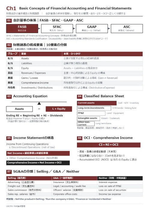 完全版｜USCPA FAR論点まとめ全21CH】FARが「覚えても解けない」人へ